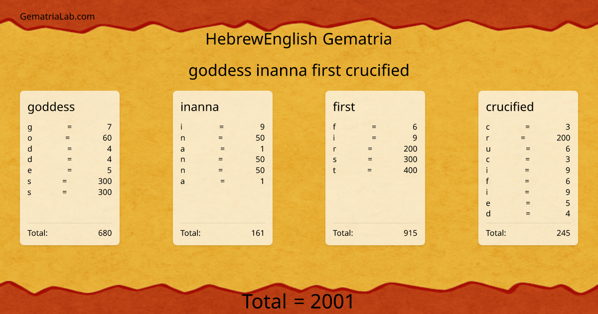 goddess inanna first crucified in hebrewEnglish Gematria
